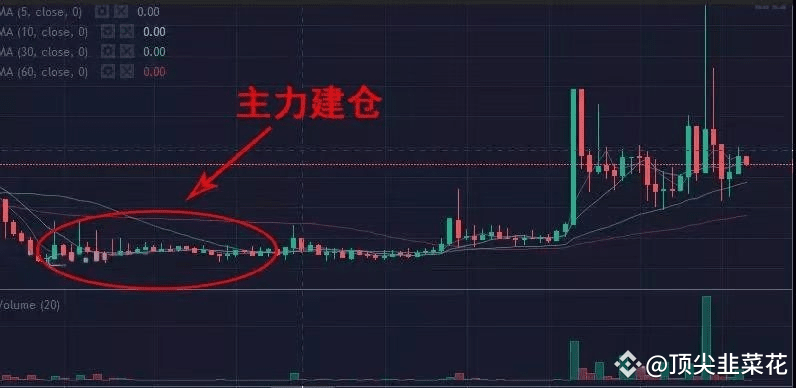 币圈庄家割韭菜套路:深度解析九步流程