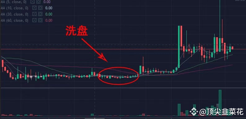 币圈庄家割韭菜套路:深度解析九步流程