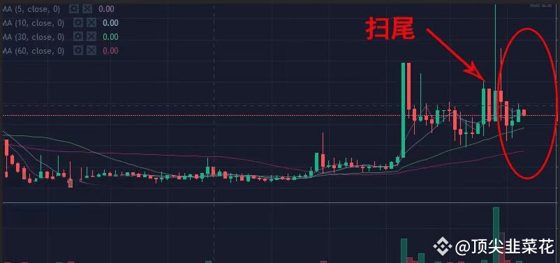 币圈庄家割韭菜套路:深度解析九步流程