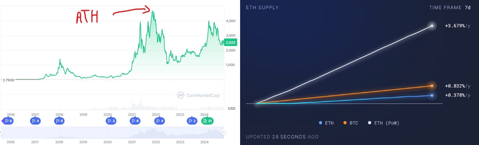以太坊的困境：Vitalik 真的搞砸了吗？