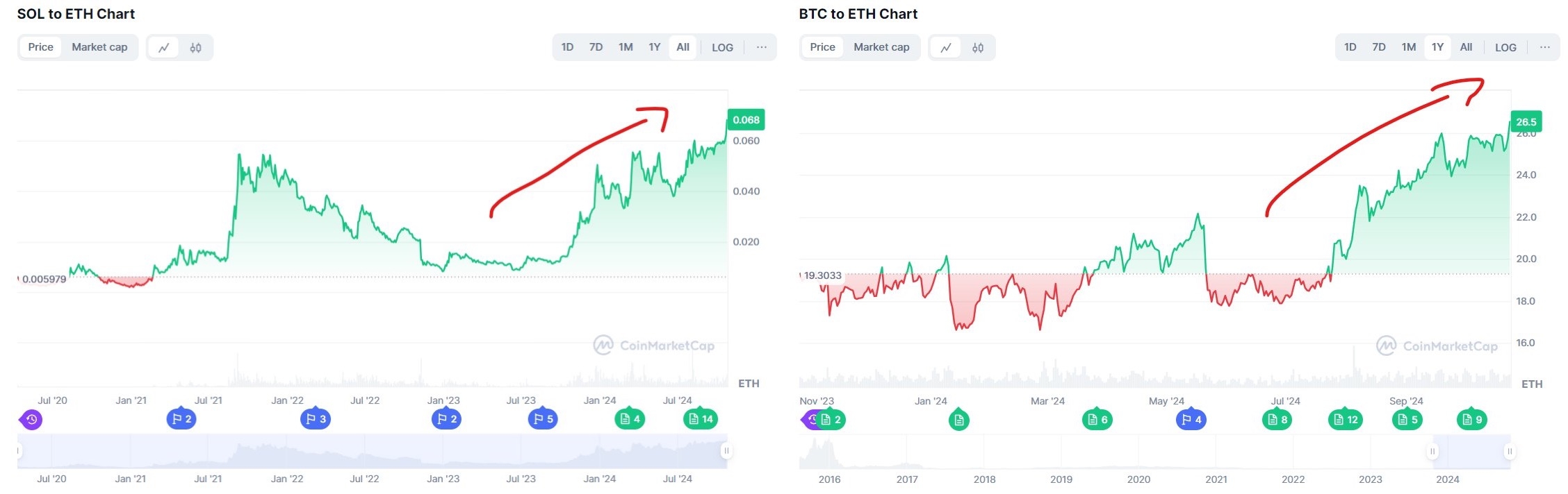 以太坊的困境:Vitalik 真的搞砸了吗?