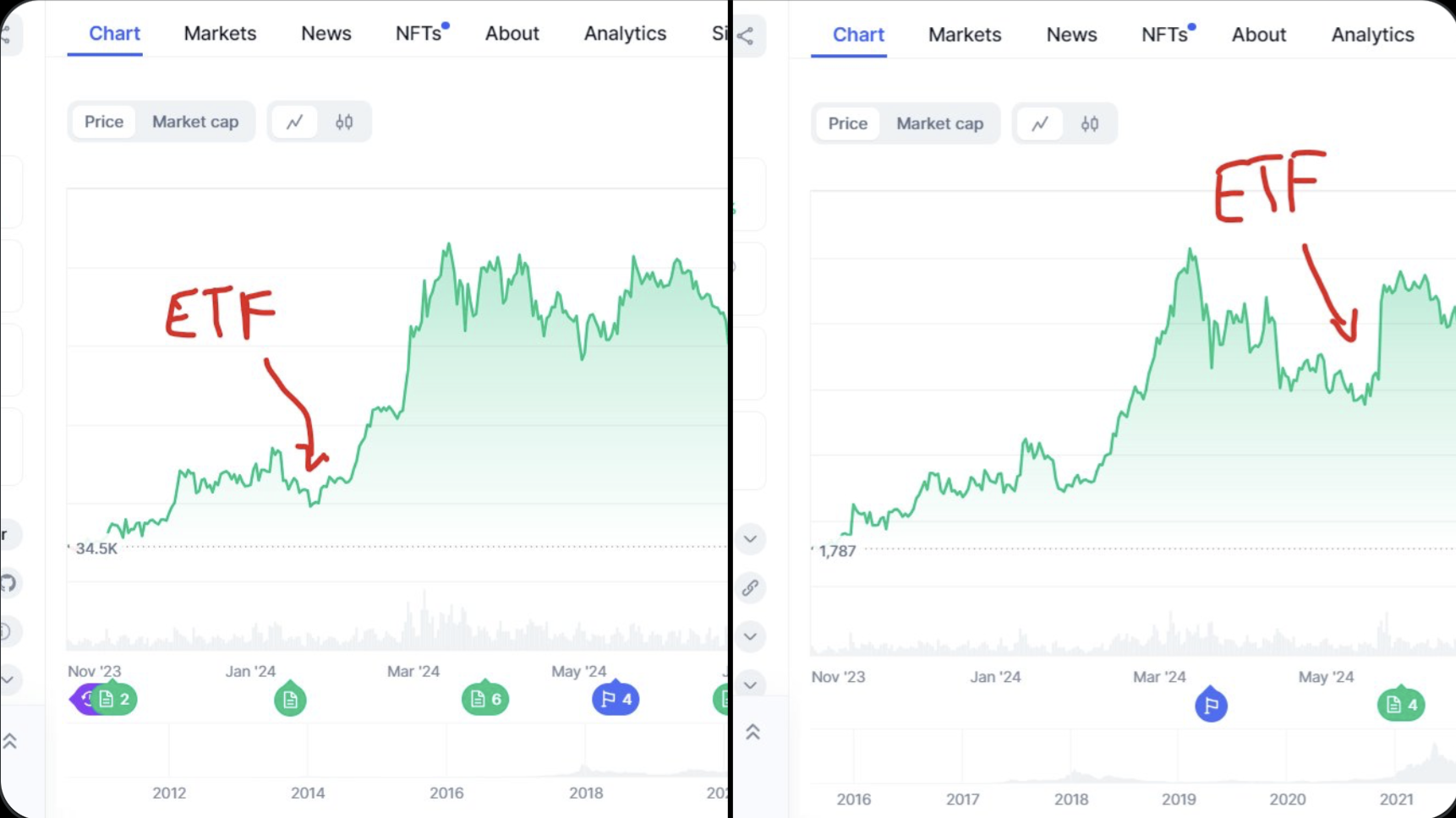 以太坊的困境:Vitalik 真的搞砸了吗?