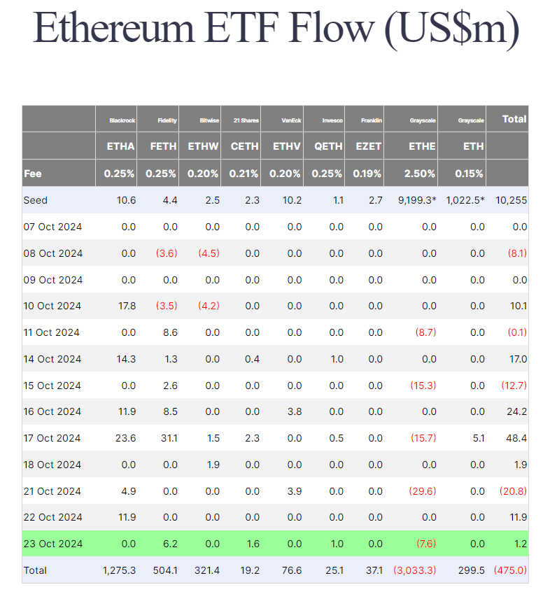 以太坊的困境:Vitalik 真的搞砸了吗?