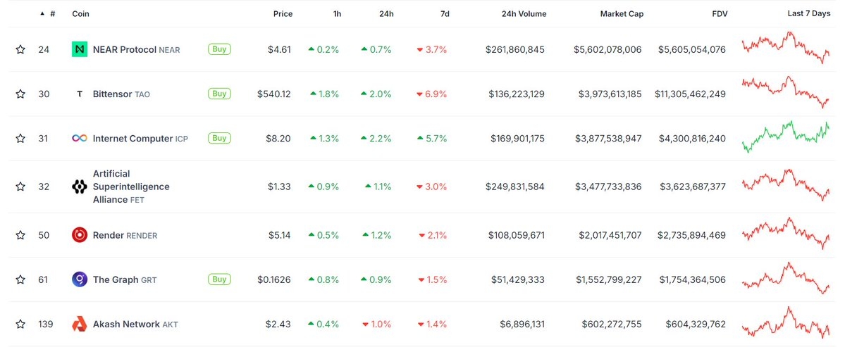 以太坊的困境:Vitalik 真的搞砸了吗?