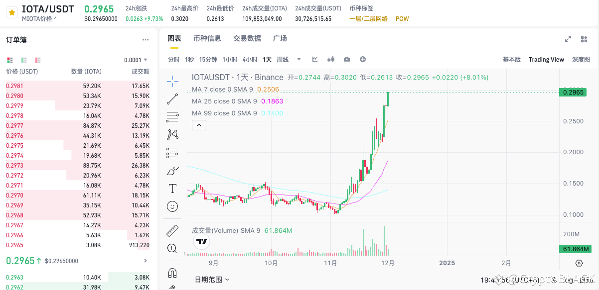 RWA赛道掘金:IOTA或成领头羊