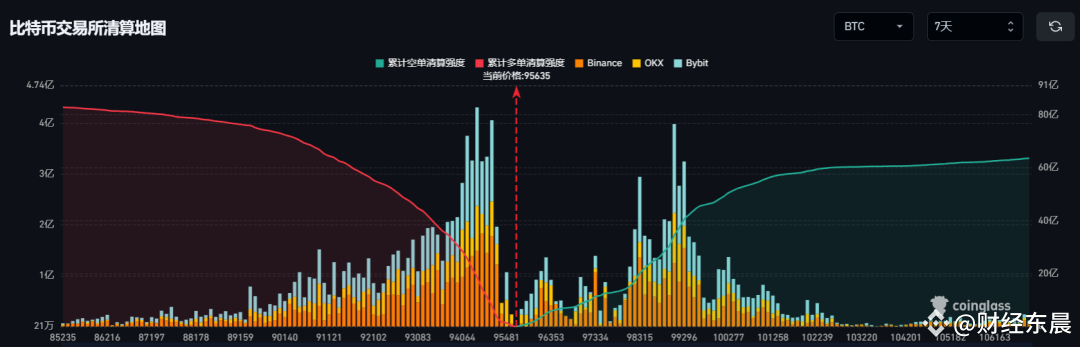 XRP领涨，主流币种与潜在补涨币种分析