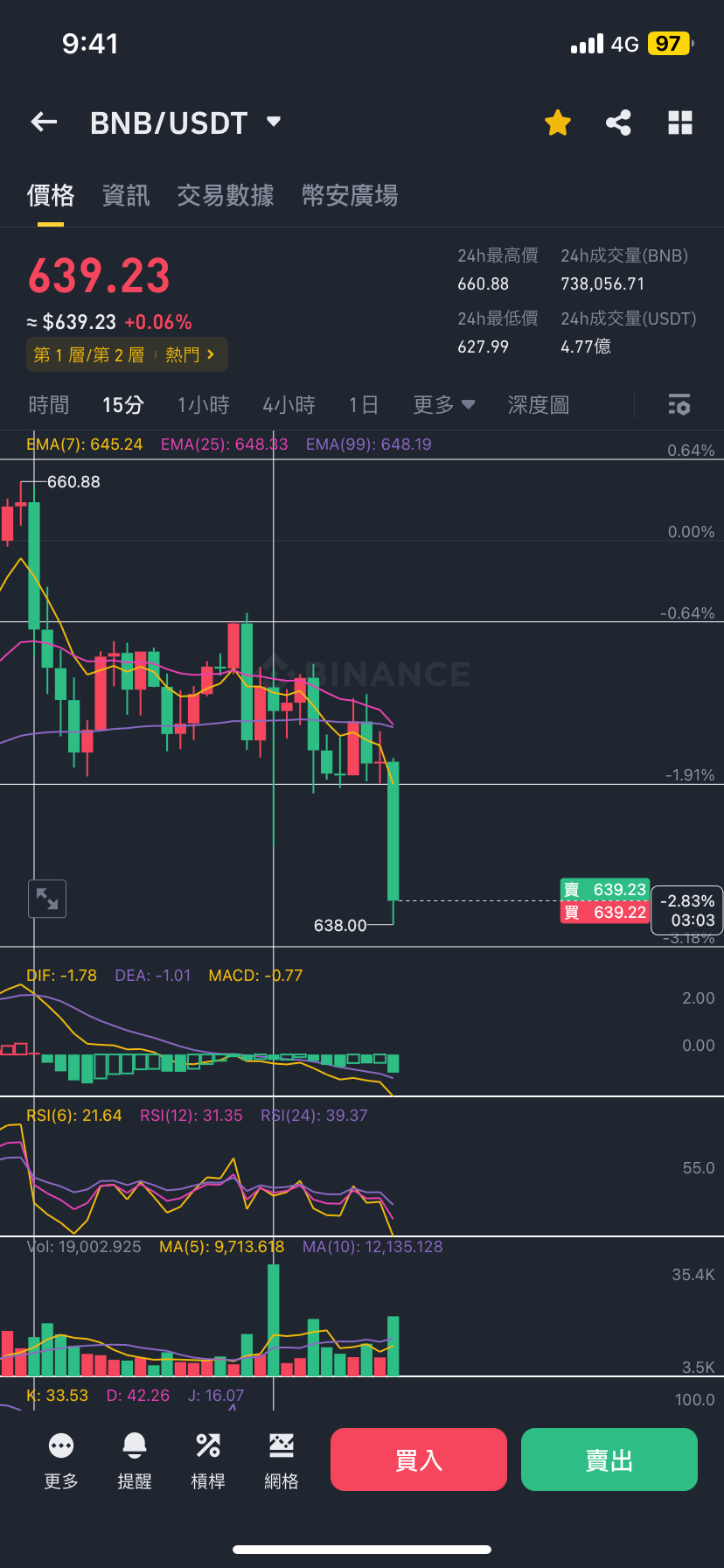 BNB：披着主流币外衣的山寨币？