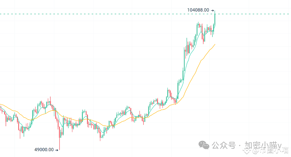 比特币突破10万美元：里程碑式突破与业界反应