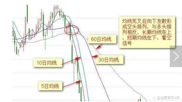 从6.8万到8000万：一位币圈老手的经验分享与均线交易策略