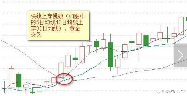 从6.8万到8000万:一位币圈老手的经验分享与均线交易策略