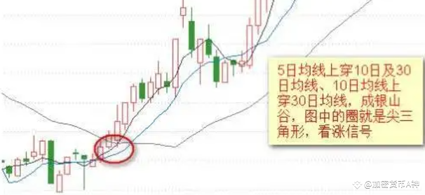 从6.8万到8000万:一位币圈老手的经验分享与均线交易策略