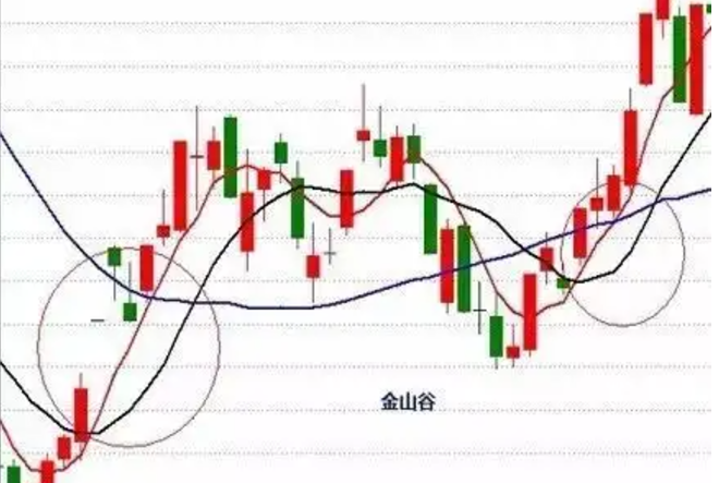 从6.8万到8000万:一位币圈老手的经验分享与均线交易策略
