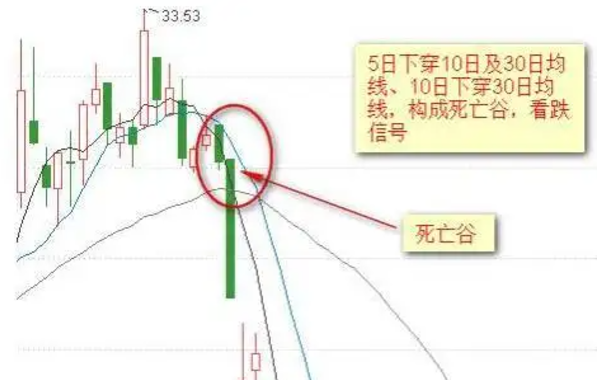从6.8万到8000万:一位币圈老手的经验分享与均线交易策略
