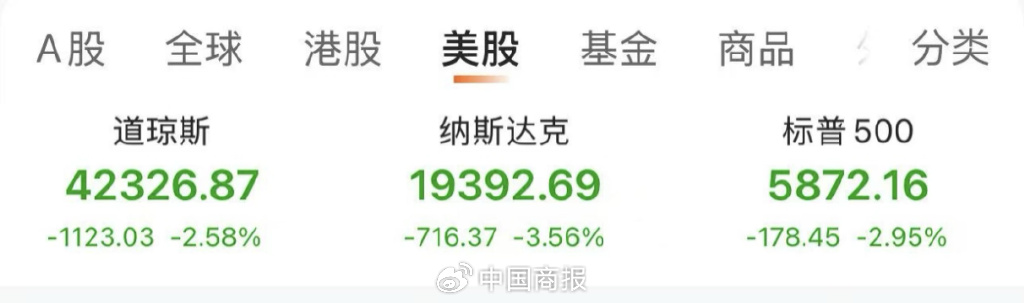 美联储连续三次降息引发的市场震荡：区块链视角下的解读