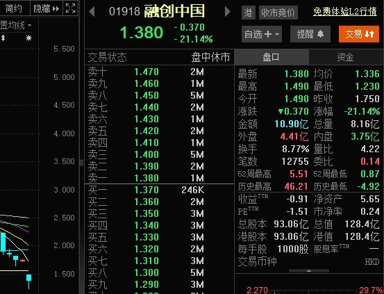 融创中国清盘呈请:区块链技术能否为房地产行业带来新的解决方案?