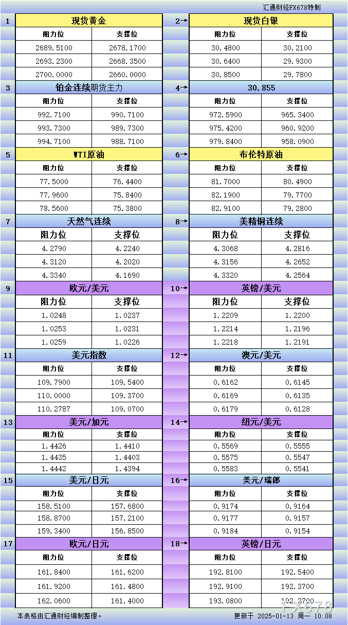 区块链技术赋能金融市场预测：基于汇通财经APP数据分析的可能性研究