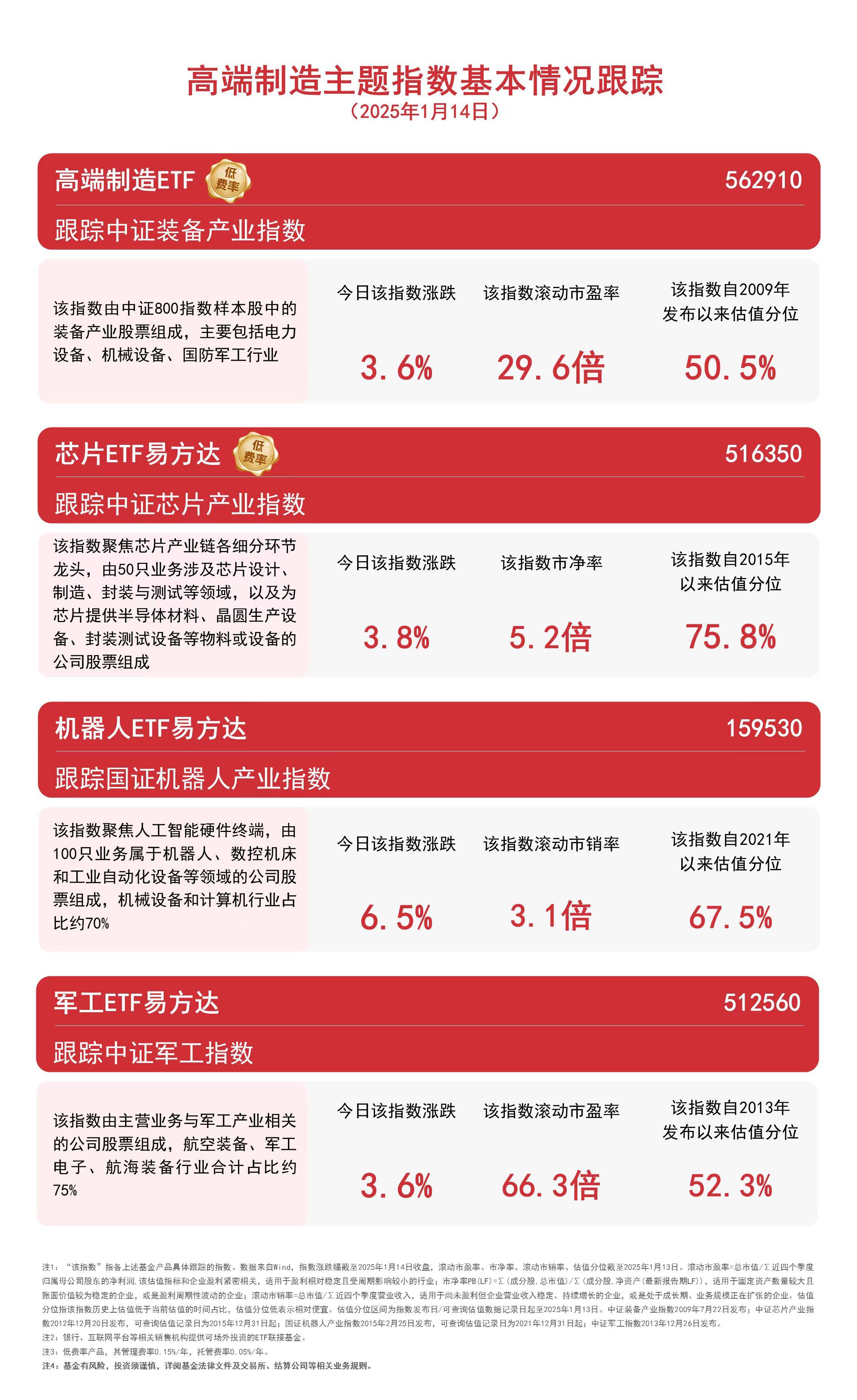 机器人、芯片板块强势上涨:ETF简称变更及区块链技术潜在影响