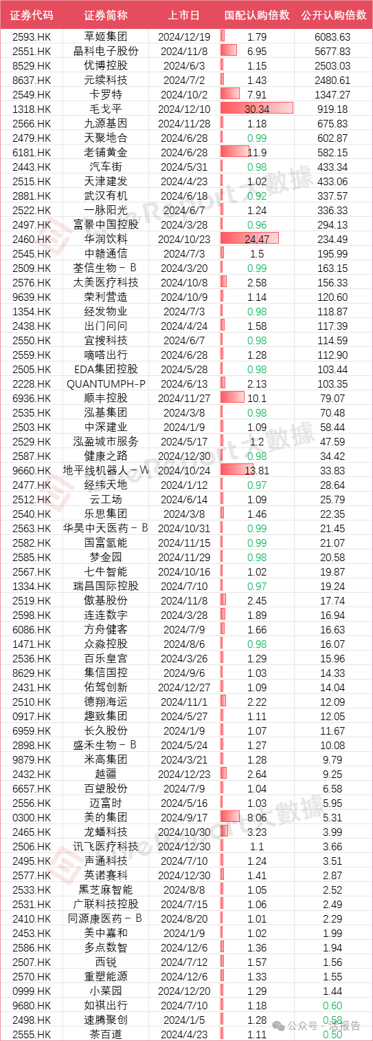 2024年港股IPO市场:认购倍数飙升背后的真相