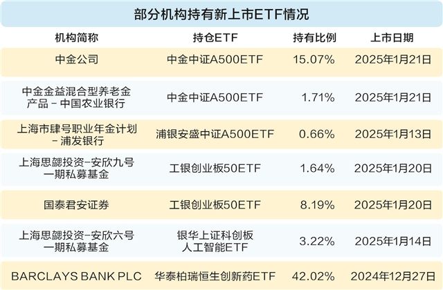 机构投资者密集布局ETF：风向标指向何方？