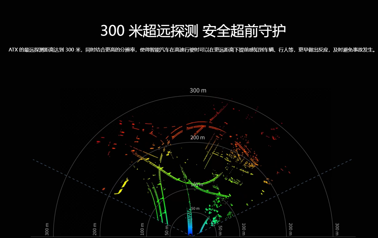 中国激光雷达行业深度解析:从车载市场到机器人领域