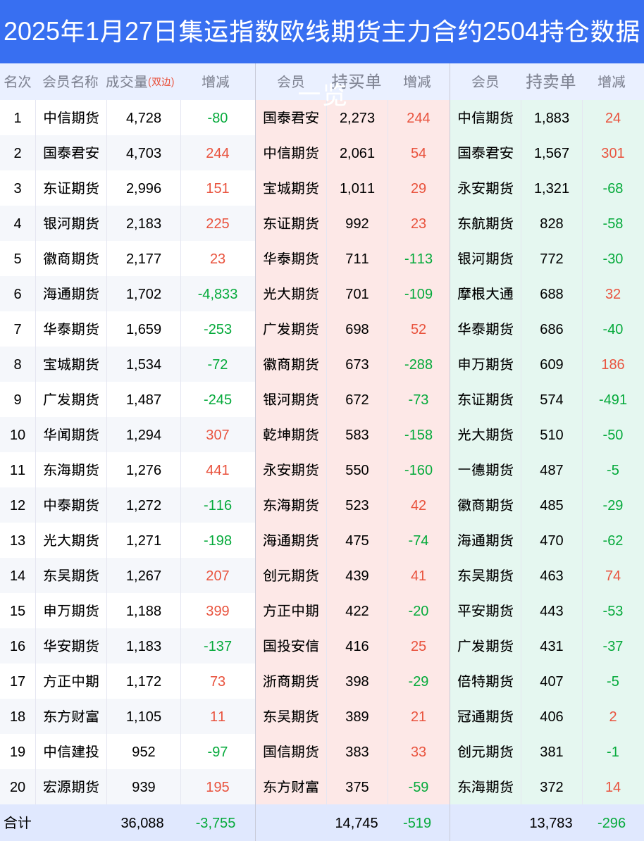 集运指数欧线期货市场深度分析：多空博弈加剧，机构行为解读