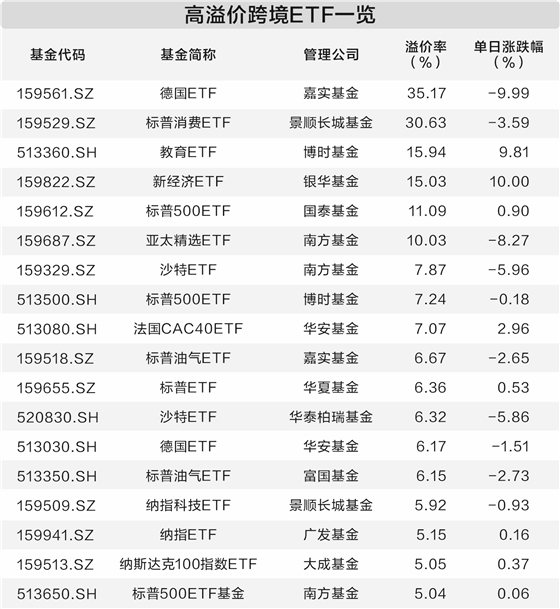 跨境ETF冰火两重天：部分品种回调，港股主题ETF受追捧