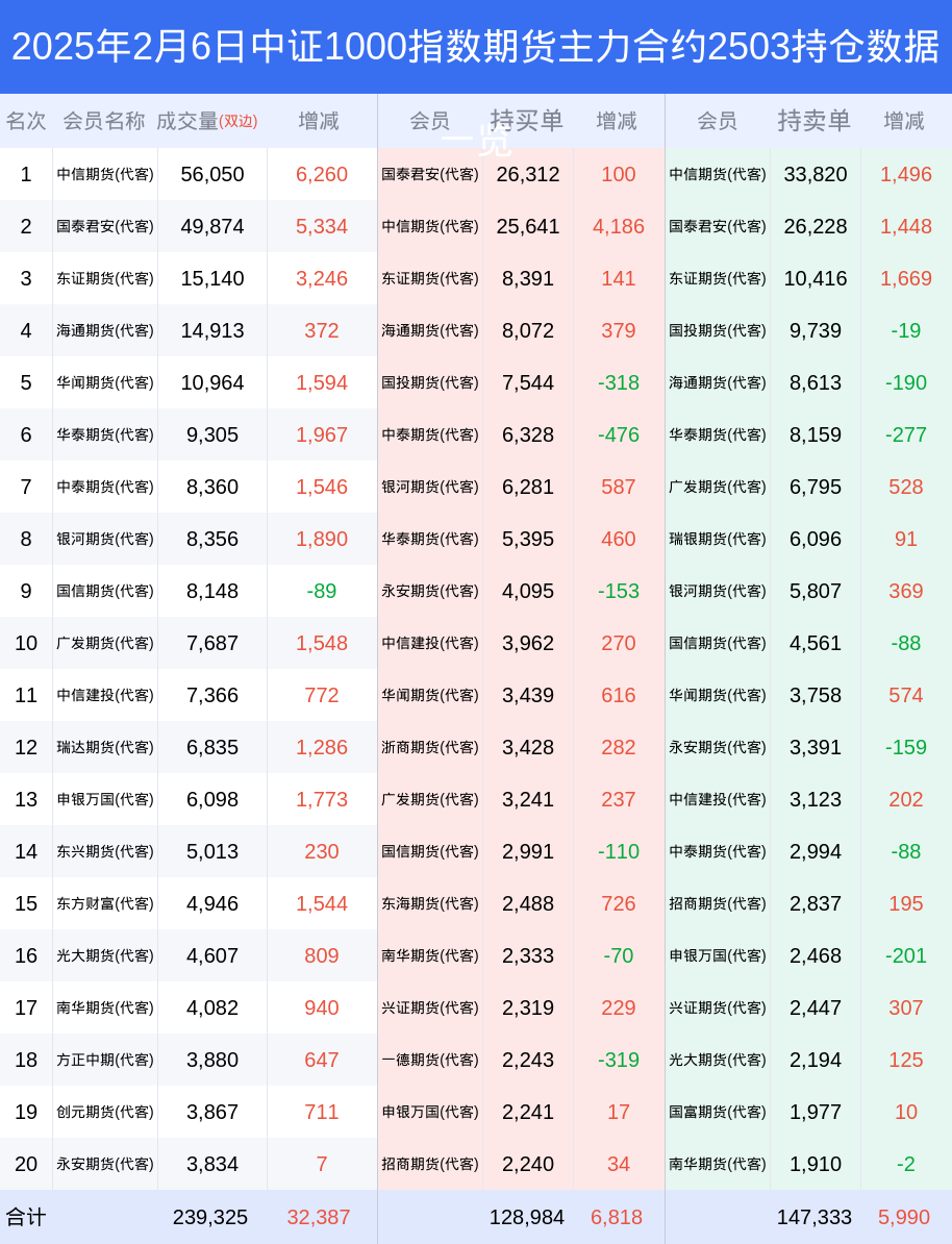 中证1000指数期货2月6日市场深度解析:空头占据主导地位,机构行为值得关注