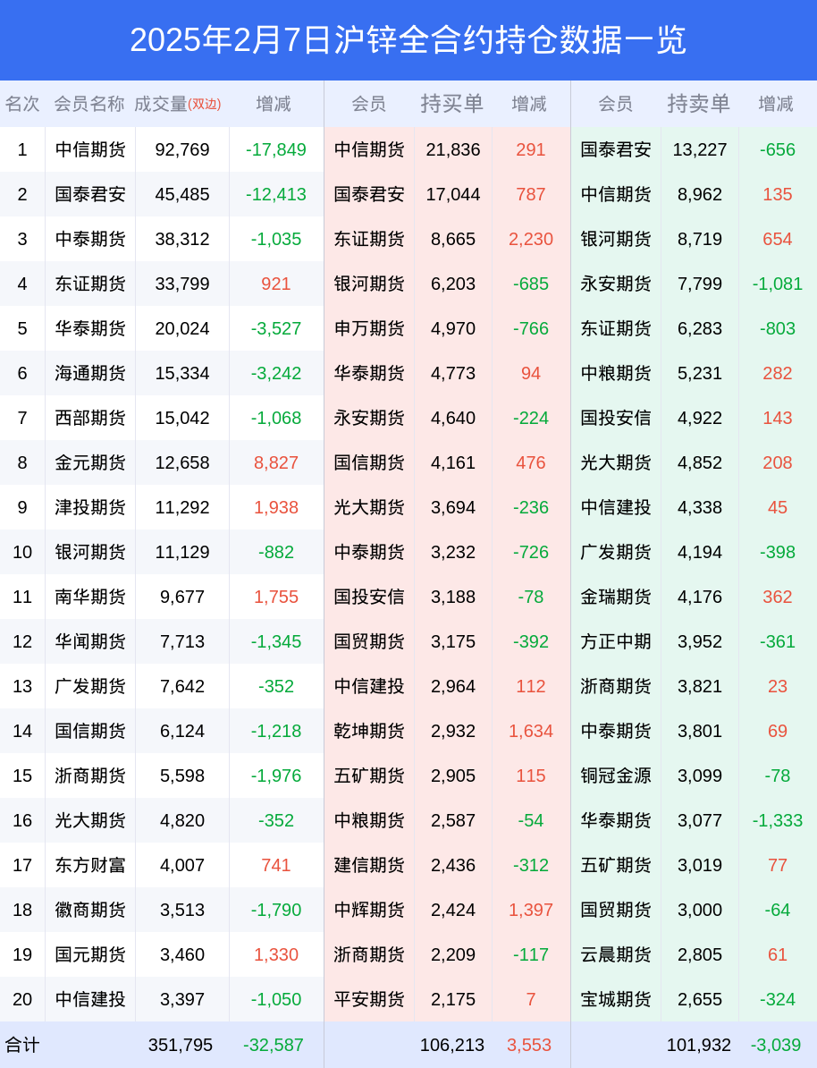 沪锌期货市场深度解读:多空博弈加剧,机构持仓变化引关注