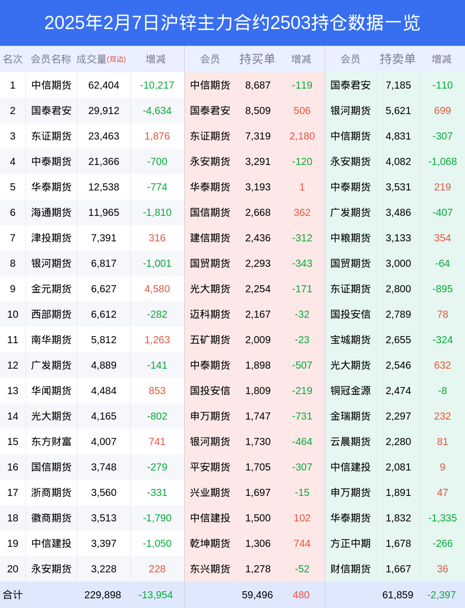 沪锌期货市场深度解读:多空博弈加剧,机构持仓变化引关注