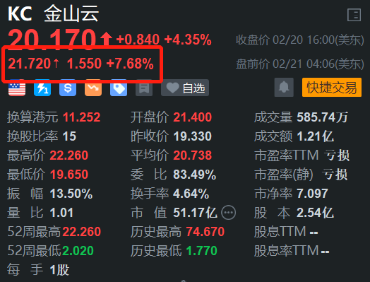 金山云股价飙升:AI驱动增长与生态优势的完美结合