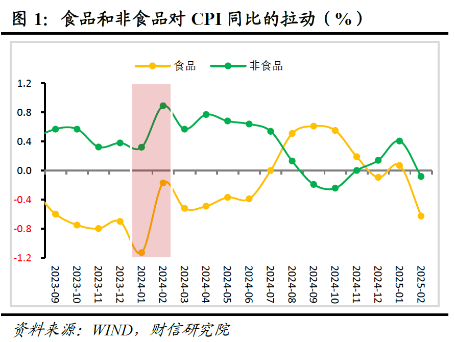 《2025中国经济崩盘倒计时：CPI、PPI双杀！内需已死？》