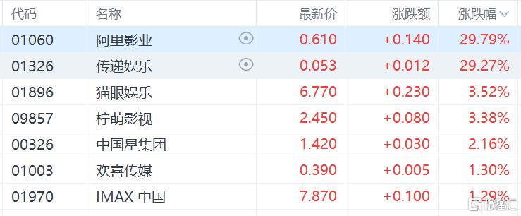 港股绝地反击：科技、医药股领涨，聚焦520优惠政策与投资机遇